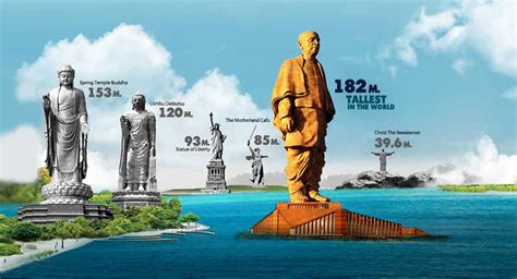 Top 10 Tallest Statues in the World | Tallest Statues - TOP 10 PICKS