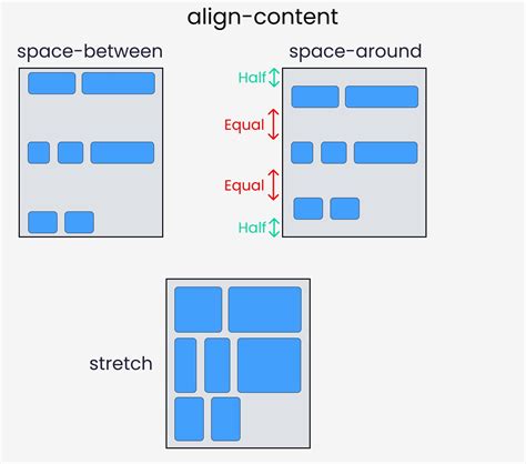 CSS FlexBox Cheat Sheets for Web Developers in 2021 – TECHOSMO