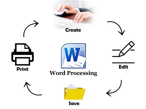 Word Processing II - ClassNotes.ng