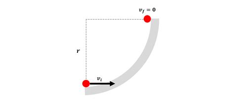 A spring is compressed $1.0 \mathrm{~cm}$. How far must you | Quizlet