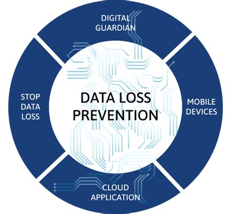 Data Leakage Prevention (DLP) – Welcome To Tecrypt