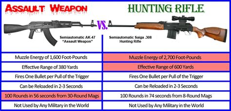 Assault Weapon Truth: The Facts About Semiautomatic Rifles