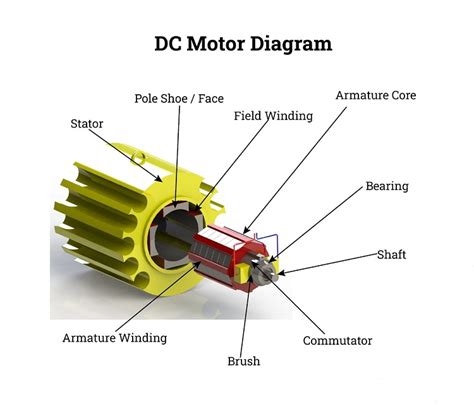 Brushless DC Motors: From Basics to Applications - Grand