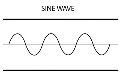 Types of Sound Waves – theDAWstudio.com