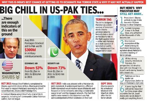 US- Pakistan relations - Indpaedia