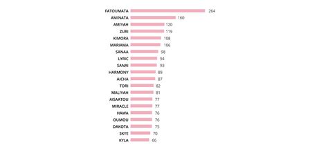 GoFigure! Analysis: What Baby Names Tell Us About Ethnic and Gender ...