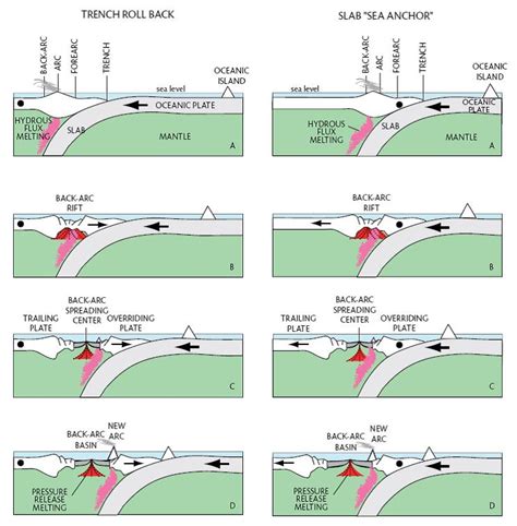 Fiery Low Down Rock Talk: Oceanic core complexes and back-arc basin spreading