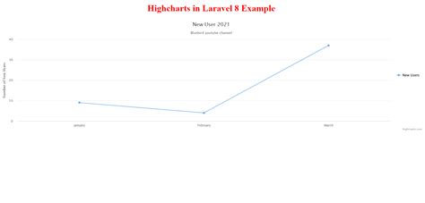 Simple Highcharts Chart Example Using Php Mysql Database | My XXX Hot Girl