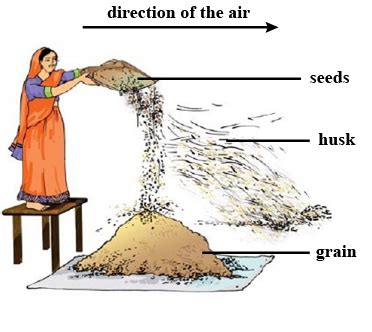 State any five methods of separating a solid solid mixture.