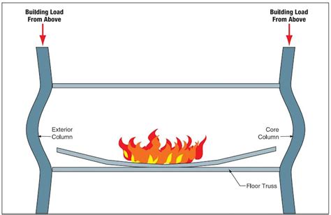 Building & engineering experts explain how the twin towers collapsed ...