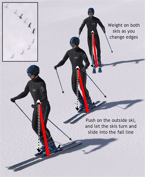 How To Ski / Ski Technique - Online Ski Lessons - Mechanics of Skiing