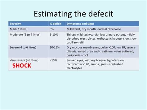 IV Fluids