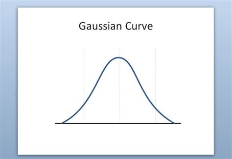 How to make a Gaussian Curve in PowerPoint 2010 | PowerPoint Presentation