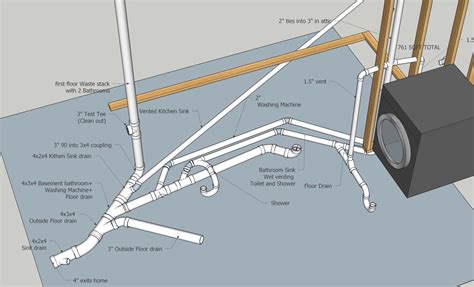 Basement Floor Drain Vent – Clsa Flooring Guide