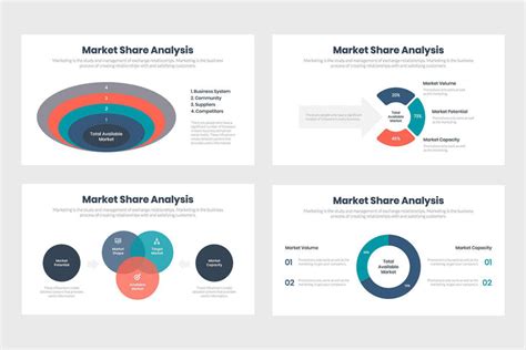 Market Share Analysis – Slidequest