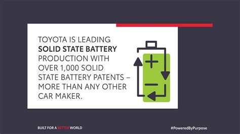 Solid-state battery patent holdings topped by Toyota as it plans to be ...