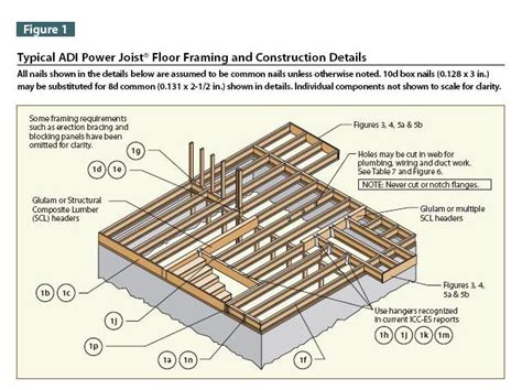 Floor Joists Diagram