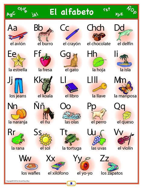 Spanish Alphabet Poster | Spanish alphabet, Learning spanish, Spanish language learning