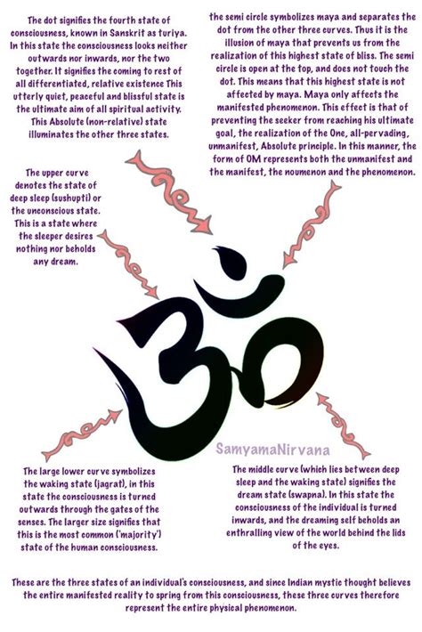 The Meaning Of The Om Symbol How To Use It - vrogue.co