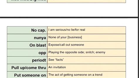 Gen Z Slang: Teacher's Cheat Sheet Goes Viral The Elective, 59% OFF