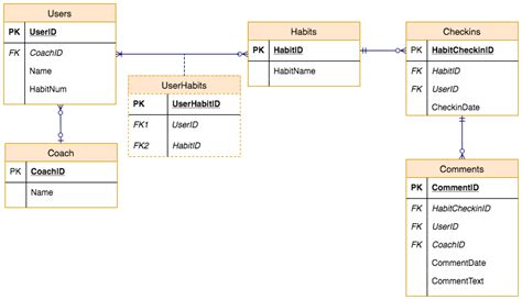 Entity Relationship Diagrams with draw.io (2023)