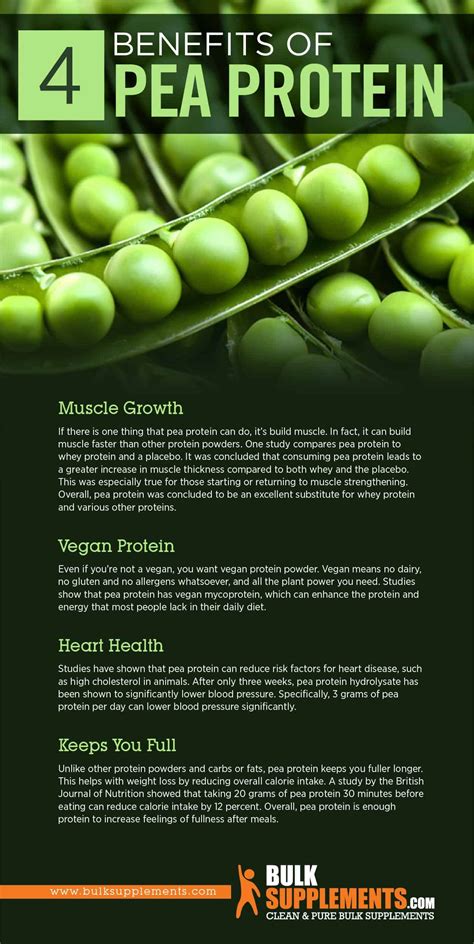 Benefits of Pea Protein Powder & How to Use It