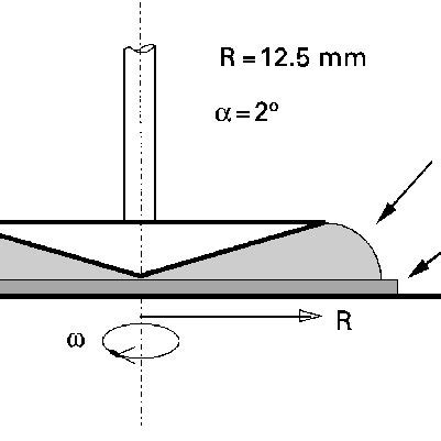 Schematic diagram of cone and plate viscometer. | Download Scientific Diagram