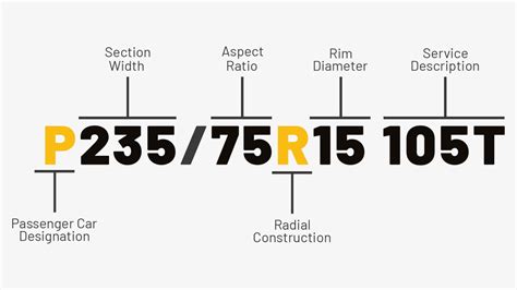 Tire Markings Explained & How To Read A Tire Sidewall