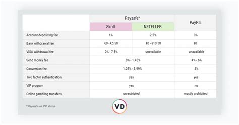 How to Make an Interactive Comparison Chart