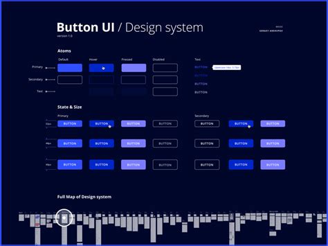 Button UI – Figma Design System - Free Figma Resources - Download ...