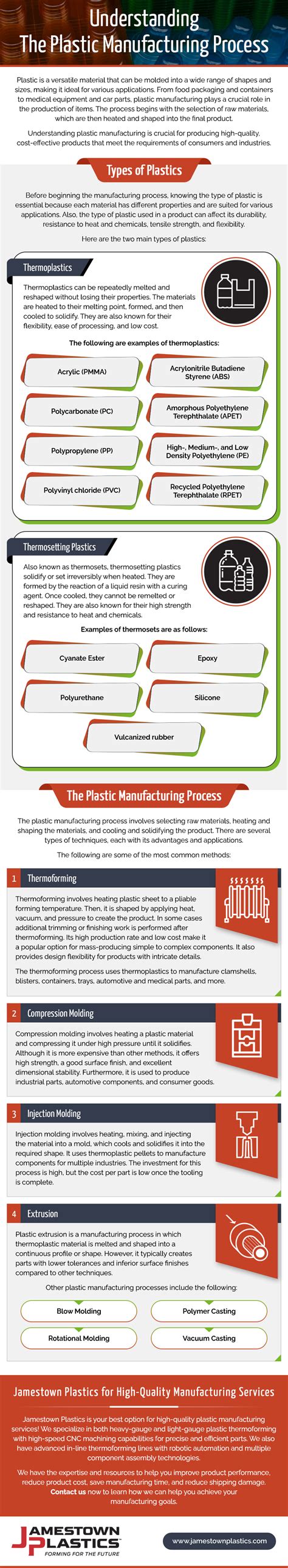 Understanding the Plastic Manufacturing Process - Jamestown