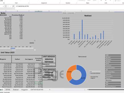 Pivot Table, Charts and Slicer | Upwork