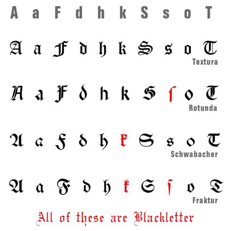 Blackletter Fonts: The Different Shapes of Blackletter Characters