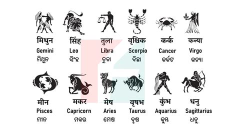 All 12 Rashi Name in Odia, Hindi & English