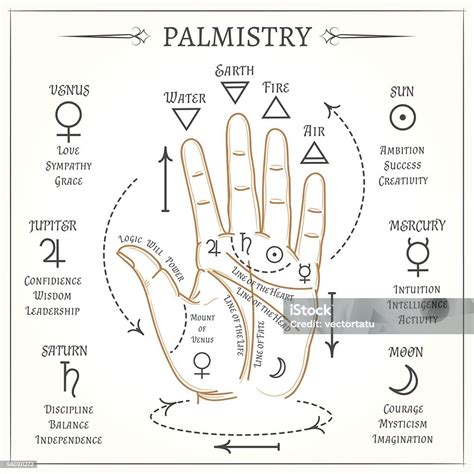 Palmistry Mystical Reading Vector Illustration Stock Illustration - Download Image Now ...