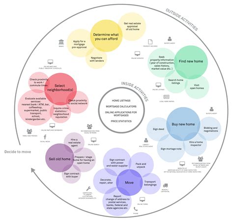 One example of an ecosystem map | Context map, Digital strategy ...