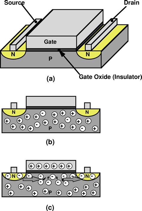 Figure 1 from Overview of nanoelectronic devices | Semantic Scholar