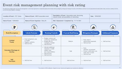 Event Risk Management Planning Powerpoint Ppt Template Bundles PPT ...