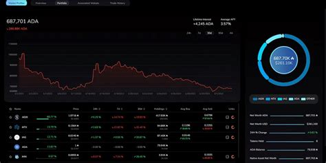 TapTools on the Cardano Blockchain: What You Need to Know | CoinGape