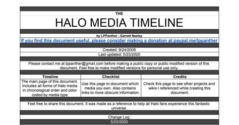 Halo Media Timeline - Extremely detailed timeline of all canon Halo ...