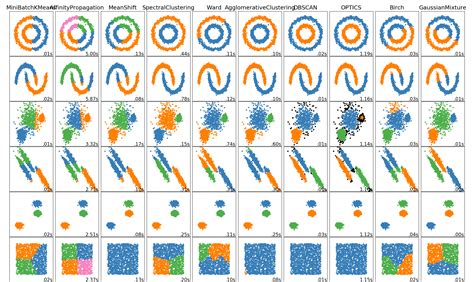 2.3. 聚类-scikit-learn中文社区