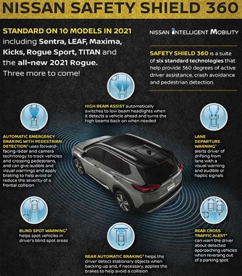 Nissan Safety Shield 360 on 10 2021 Models | auto connected car news