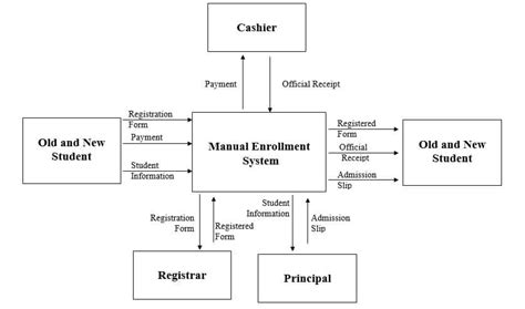 Highschool Online Enrollment System Capstone Project Document - Capstone Guide