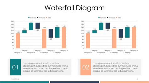 Powerpoint Waterfall Chart Template