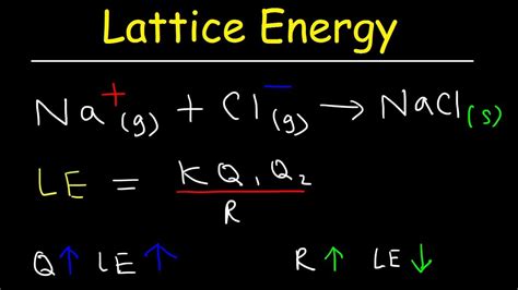 The Magnitude of Lattice Energy Is Determined by