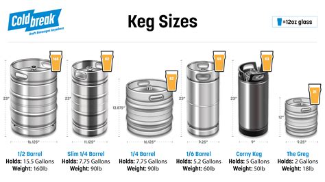 Beer Keg Sizes