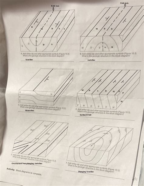 [Solved] M B. Add strike-dip and other appropriate symbols (Figure 10.3).... | Course Hero