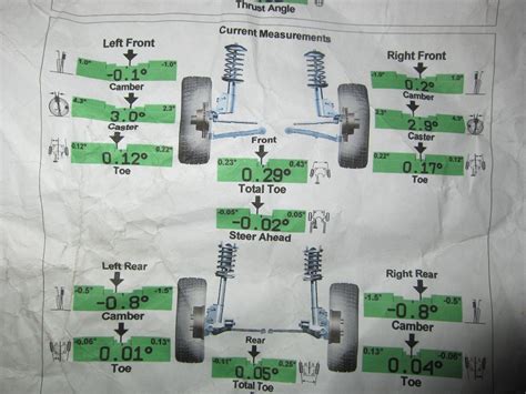 Just got an alignment, still pulls to the right?