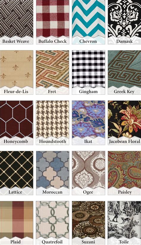 Learn Your Prints and Patterns: Names and Descriptions for Home Decor Fabrics – … | Textile ...