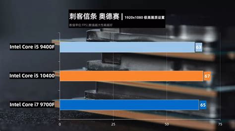 Intel Core i5-10400 matches Core i7-9700F in leaked benchmarks - Pokde.Net